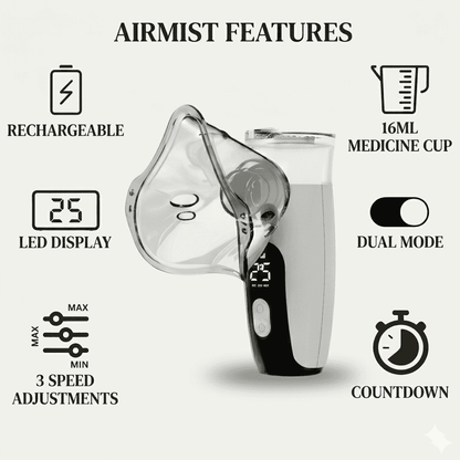 SafeAspira™  Portable Nebulizer Kit