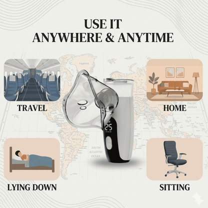 SafeAspira™  Portable Nebulizer Kit